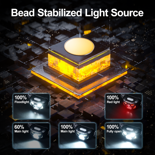 Panther Headlamp